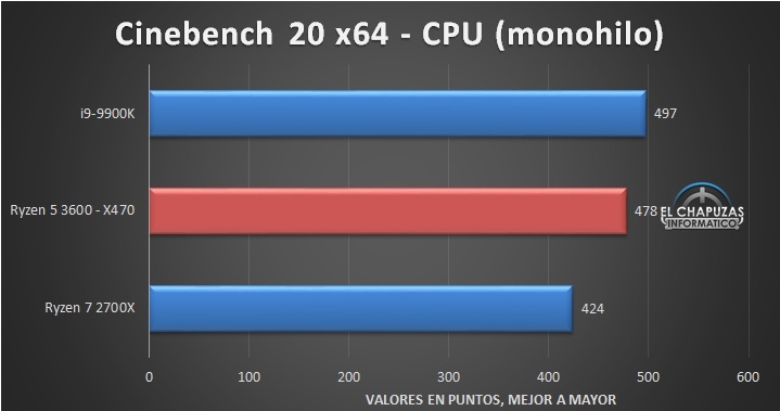 Intel снижает цены на 10−15% перед выходом AMD Ryzen 3000 - 4